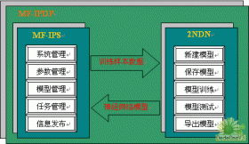广州太普软件 基础产品与IT服务专家，领航软件开发新篇章