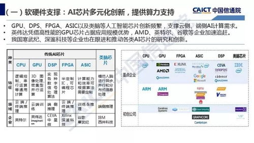 人工智能基础软件开发 产业应用的基石与展望——解读2018中国信通院白皮书