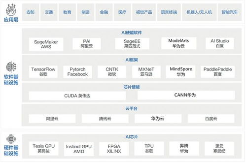 我国人工智能基础软件发展现状 生态构建中的根技术突破