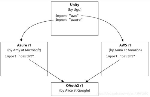 Go开发关键技术指南 携服务器编程金刚经迈入2020时代——人工智能基础软件开发与超全知识图谱解析