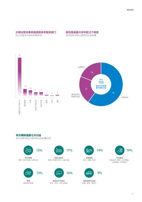2020年大中华区人工智能成熟度调研报告解读 聚焦人工智能基础软件开发现状与未来