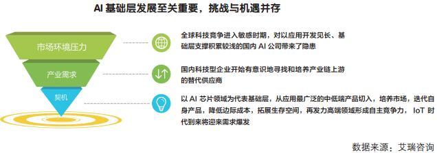 人工智能基础软件开发 驱动行业产业链形成的核心引擎