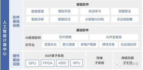 算力网络 中国移动在人工智能时代的新引擎