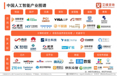 「企业服务未来独角兽TOP50」揭晓 云测试、CRM等赛道头部厂商首度集结，人工智能基础软件开发引领新浪潮