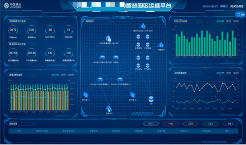 自智网络产品赋能5G专网，智惠千行百业的人工智能基础软件之路