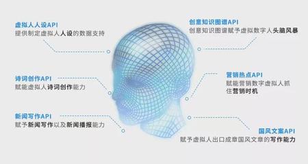 AI赋能虚拟数字人 人工智能基础软件的开发前景